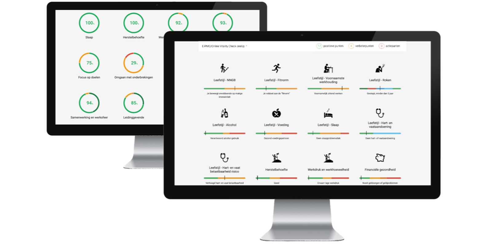 Dashboard voor meten en monitoren